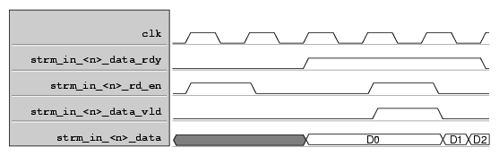 Start of Input Stream Transaction