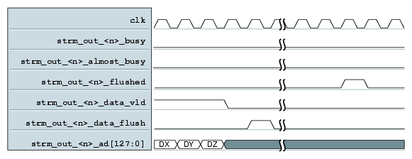 End of Output Stream Transaction
