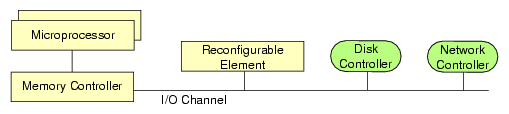 Reconfigurable Computer