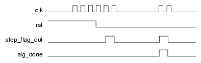 Variable Step Size Mode Example