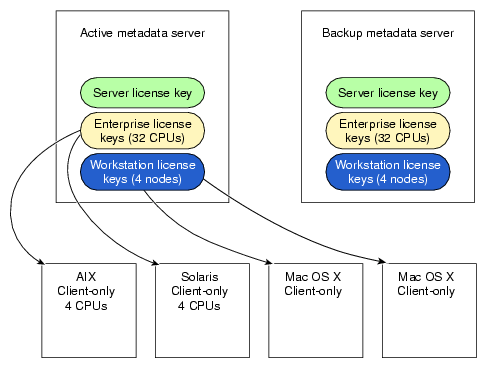 Server-Side License Keys: Adding a New Client-Only Node